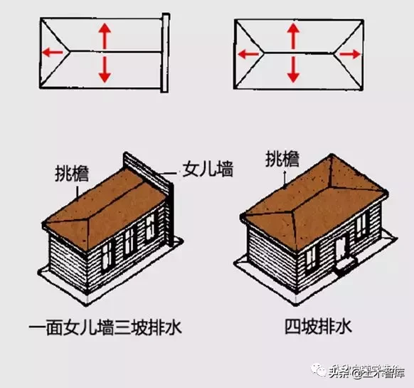 坡度怎么算（屋面找坡，应该如何计算）-第3张图片