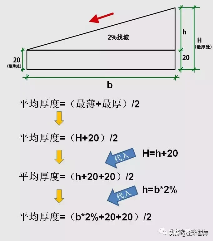 坡度怎么算（屋面找坡，应该如何计算）-第10张图片