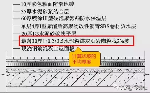 坡度怎么算（屋面找坡，应该如何计算）-第13张图片