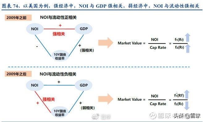 商业地产投资（闲聊商业地产的投资逻辑）-第1张图片