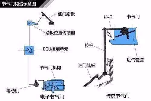 涡轮增压器工作原理（图解涡轮增压器工作原理 ）-第5张图片