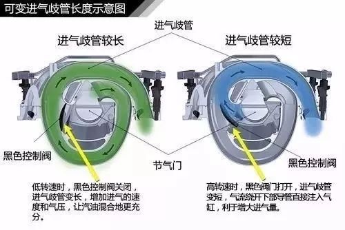 涡轮增压器工作原理（图解涡轮增压器工作原理 ）-第6张图片