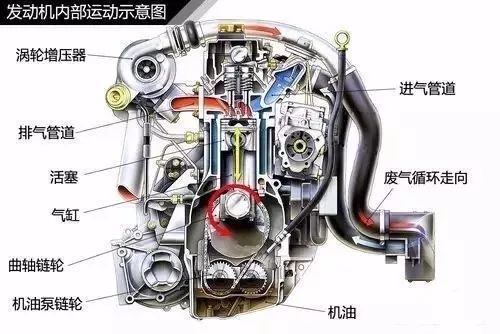 涡轮增压器工作原理（图解涡轮增压器工作原理 ）-第9张图片