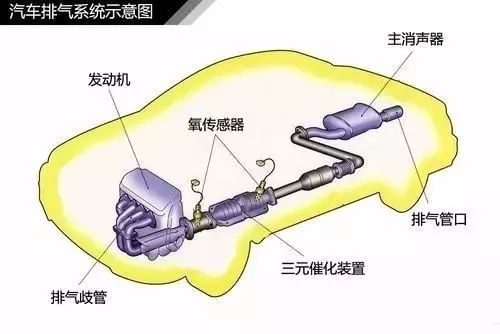 涡轮增压器工作原理（图解涡轮增压器工作原理 ）-第7张图片