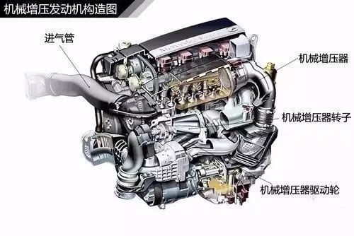 涡轮增压器工作原理（图解涡轮增压器工作原理 ）-第12张图片