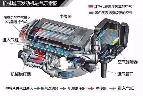 涡轮增压器工作原理（图解涡轮增压器工作原理 ）-第14张图片