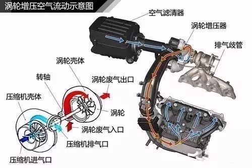 涡轮增压器工作原理（图解涡轮增压器工作原理 ）-第11张图片