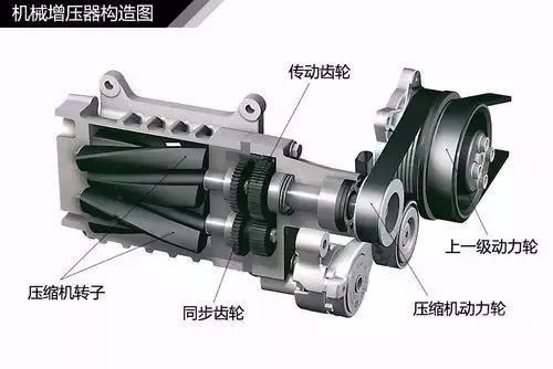 涡轮增压器工作原理（图解涡轮增压器工作原理 ）-第13张图片