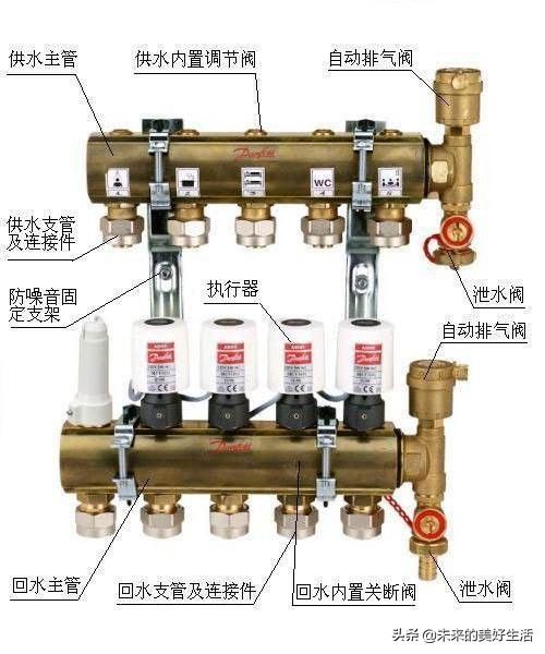 地热放水的正确方法（家中地暖如何正确放水？）-第1张图片