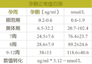 受精卵着床失败（受精卵着床失败有什么症状）-第5张图片