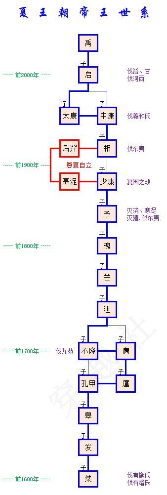 三皇五帝夏商周（从三皇五帝到夏商周的崛起之路）-第4张图片