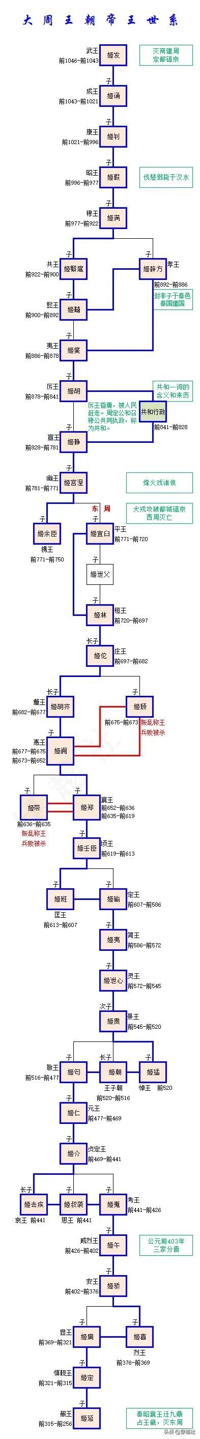 三皇五帝夏商周（从三皇五帝到夏商周的崛起之路）-第9张图片