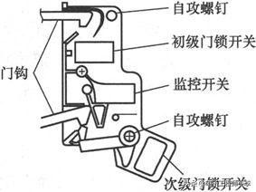 微波炉维修（  微波炉坏了怎么检修）-第5张图片