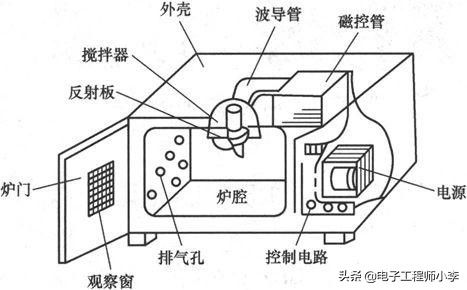 微波炉维修（  微波炉坏了怎么检修）-第2张图片