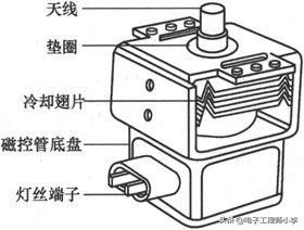 微波炉维修（  微波炉坏了怎么检修）-第3张图片