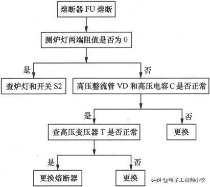 微波炉维修（  微波炉坏了怎么检修）-第8张图片