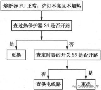 微波炉维修（  微波炉坏了怎么检修）-第9张图片