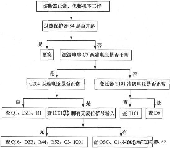 微波炉维修（  微波炉坏了怎么检修）-第14张图片