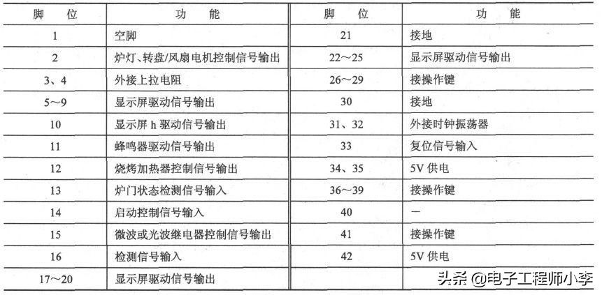 微波炉维修（  微波炉坏了怎么检修）-第13张图片