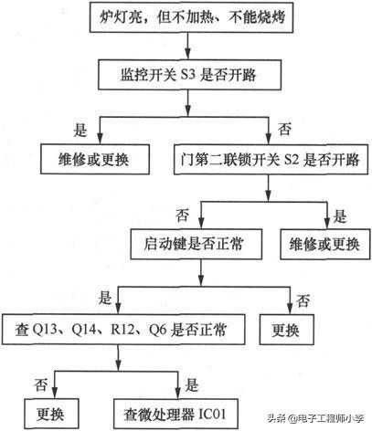 微波炉维修（  微波炉坏了怎么检修）-第16张图片