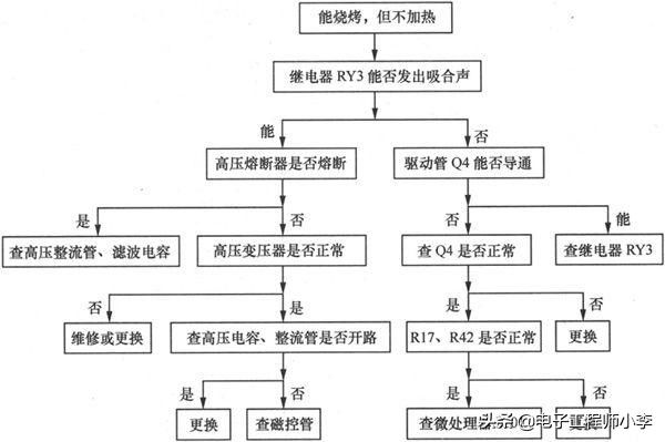 微波炉维修（  微波炉坏了怎么检修）-第17张图片