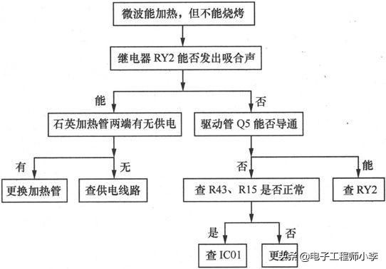 微波炉维修（  微波炉坏了怎么检修）-第18张图片