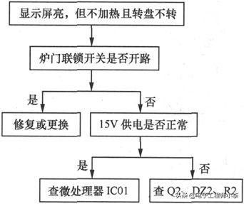 微波炉维修（  微波炉坏了怎么检修）-第15张图片