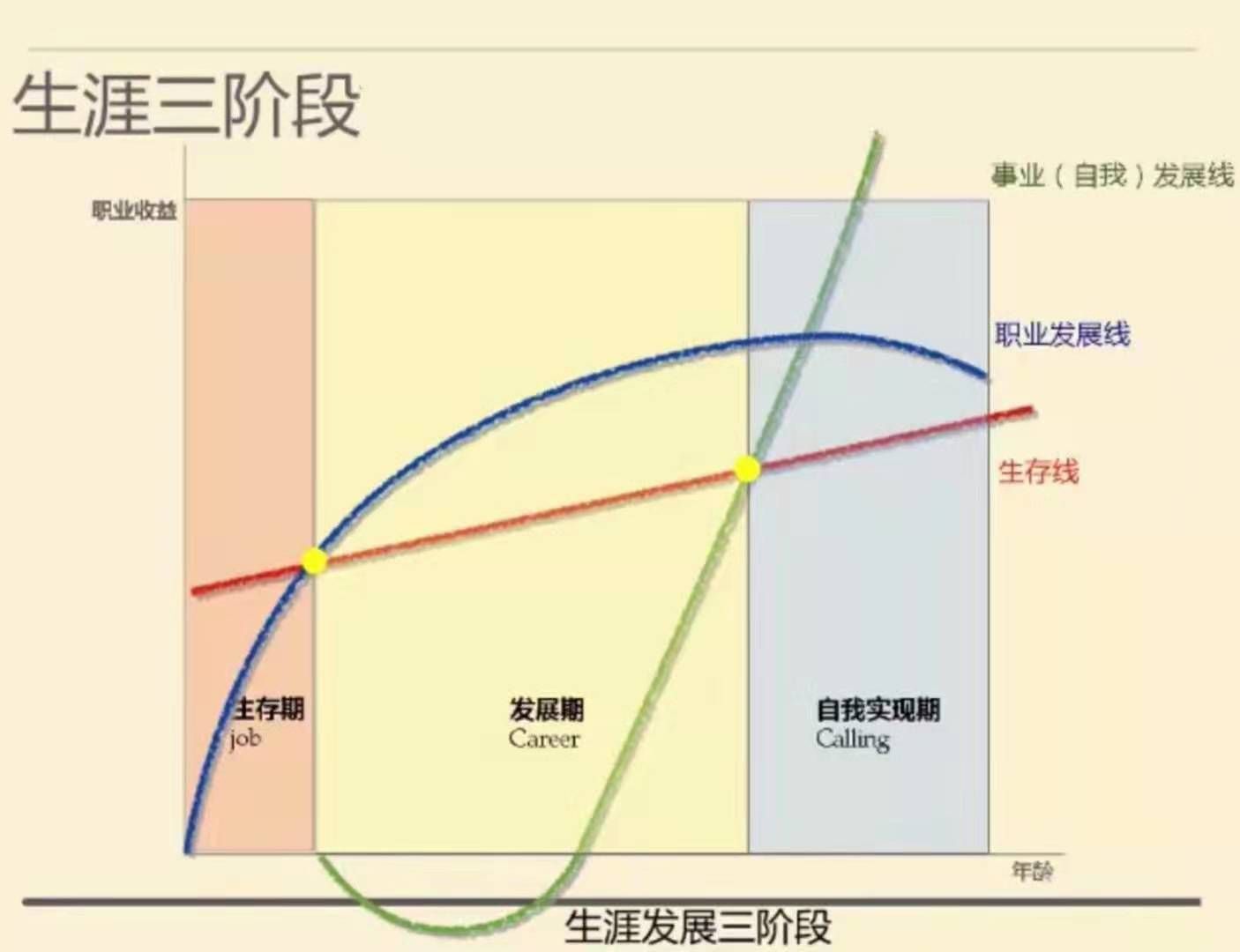 不知道干什么工作（不知道自己适合什么工作？）-第2张图片