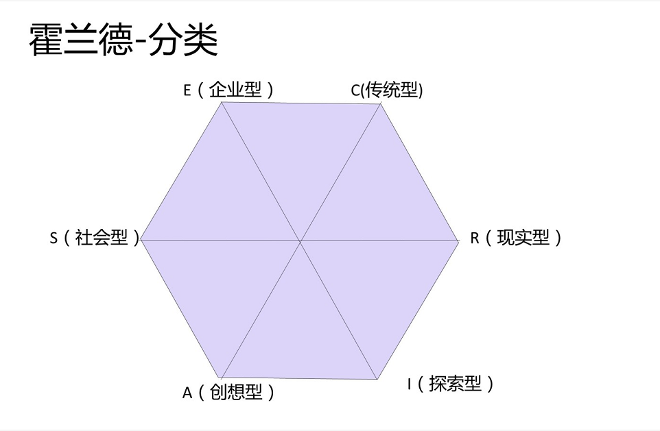 不知道干什么工作（不知道自己适合什么工作？）-第3张图片