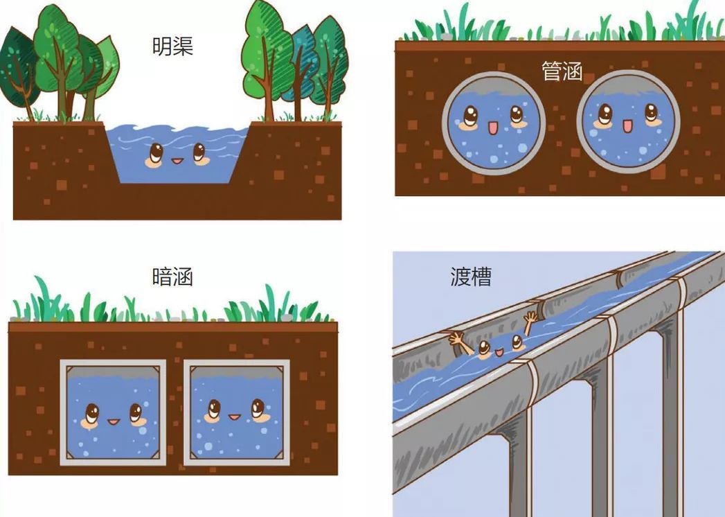 南水北调从哪里到哪里呢（南水北调怎么调）-第5张图片