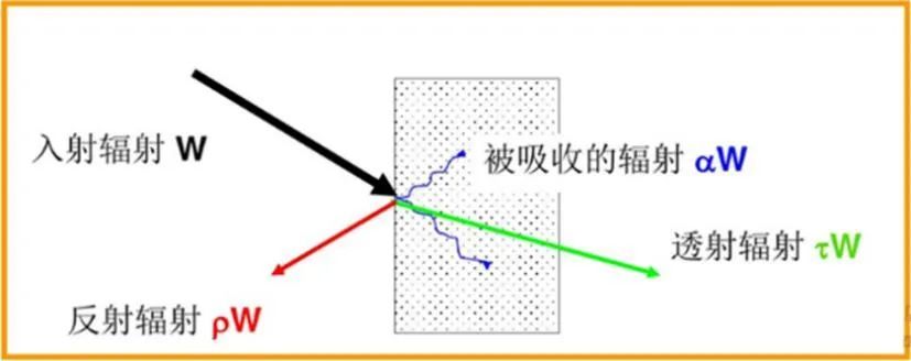 红外光谱图分析（红外光竟然能鉴定物质结构？）-第5张图片
