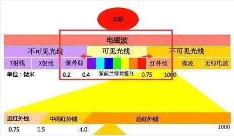 红外光谱图分析（红外光竟然能鉴定物质结构？）-第4张图片