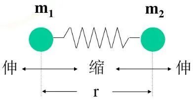 红外光谱图分析（红外光竟然能鉴定物质结构？）-第9张图片
