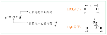 红外光谱图分析（红外光竟然能鉴定物质结构？）-第6张图片