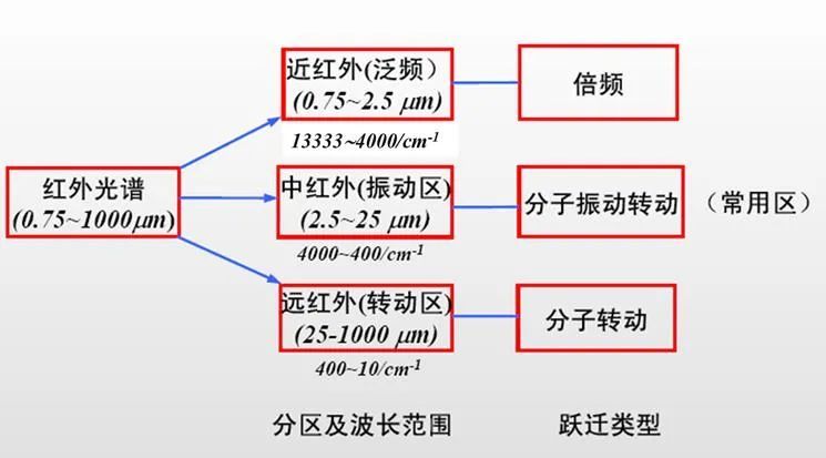 红外光谱图分析（红外光竟然能鉴定物质结构？）-第13张图片