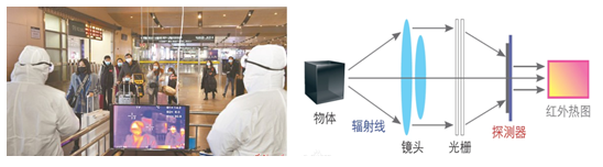红外光谱图分析（红外光竟然能鉴定物质结构？）-第14张图片