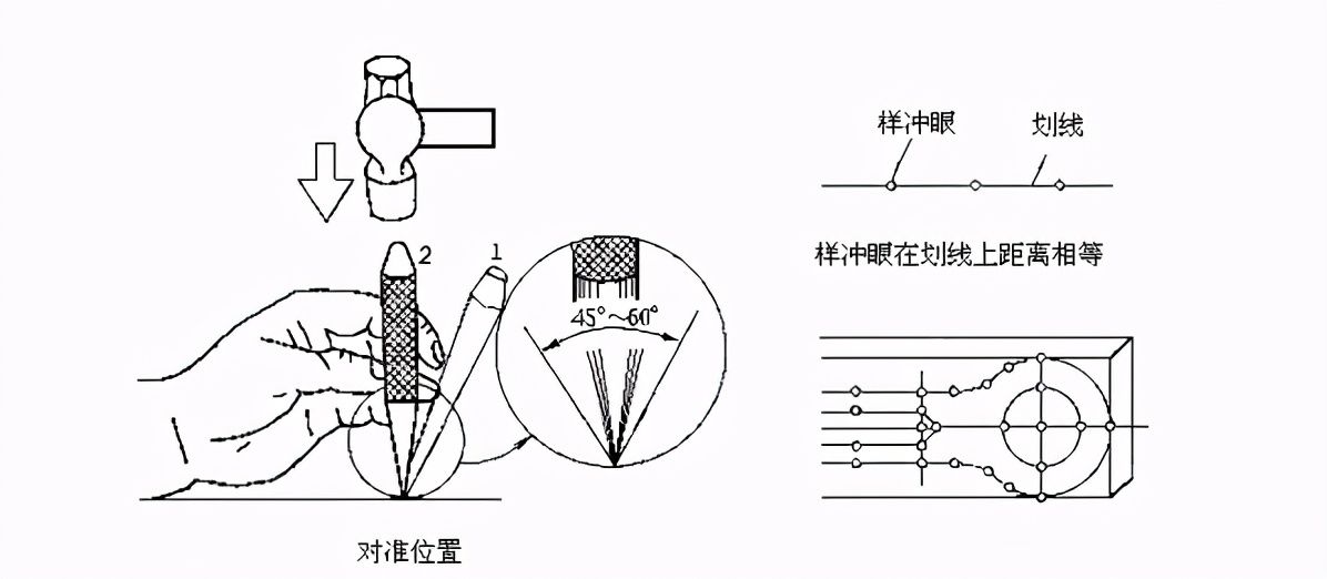 钳工是什么？（钳工的基本介绍）-第11张图片