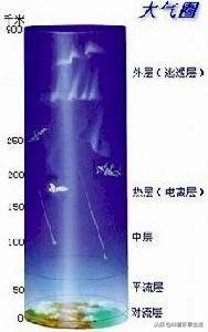 大气层分为几层？（地球中的大气层总共分为多少层？）-第5张图片