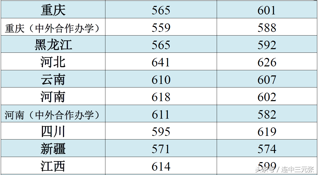 江南大学录取分数线（江南大学2018年录取分数线）-第3张图片