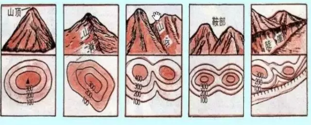 等高线地形图的判读（如何看懂等高线地图？）-第6张图片