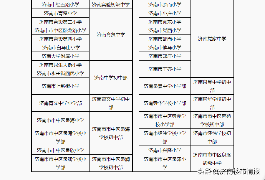 济南学区房划分（市中最新学区划分！看看你家在哪个学区）-第2张图片