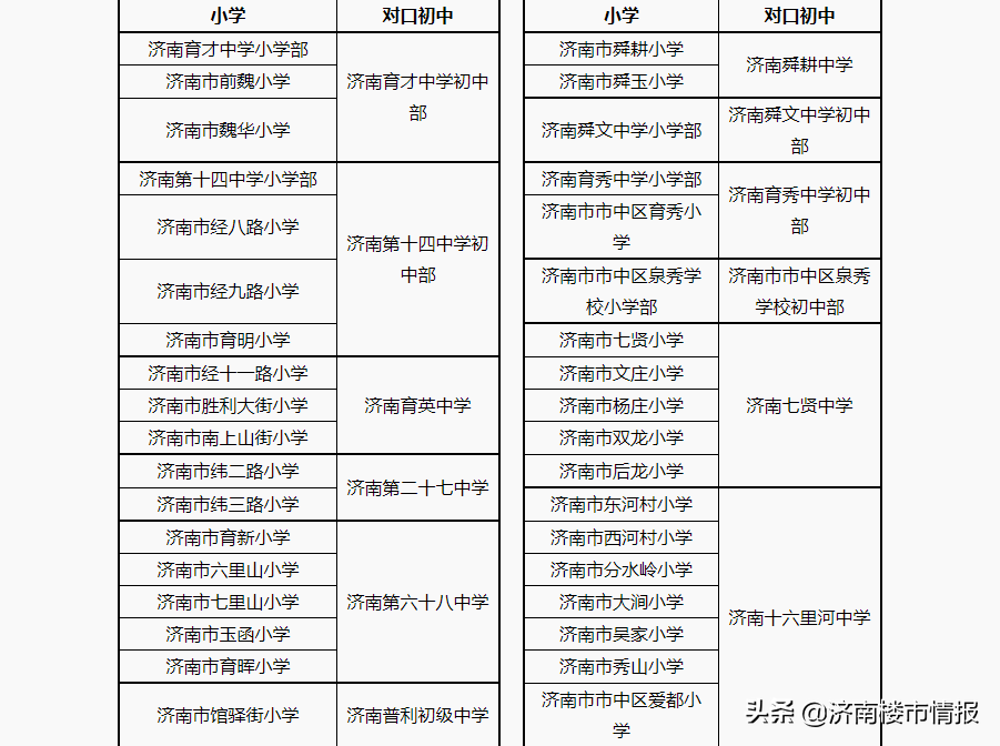 济南学区房划分（市中最新学区划分！看看你家在哪个学区）-第1张图片