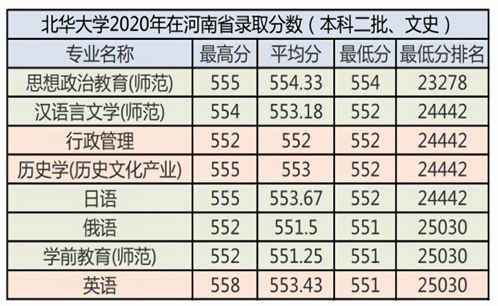 北华大学分数线(北华大学2021年报考指南)-第2张图片