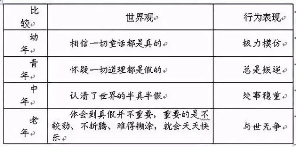 青年的年龄范围（最新青年年龄划分标准）-第2张图片