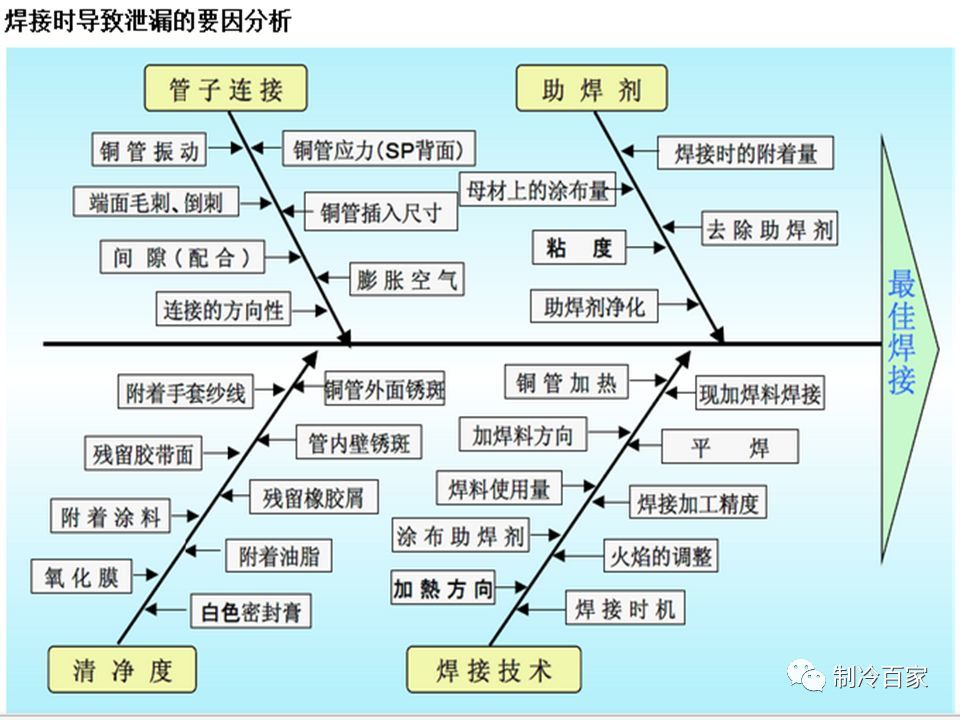 铜管焊接（关于制冷铜管的焊接）-第1张图片