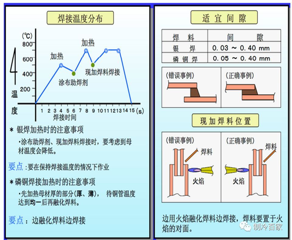 铜管焊接（关于制冷铜管的焊接）-第6张图片