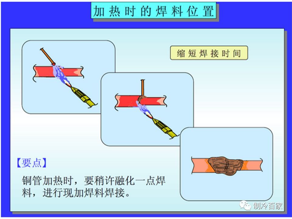 铜管焊接（关于制冷铜管的焊接）-第7张图片