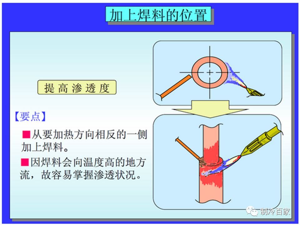 铜管焊接（关于制冷铜管的焊接）-第9张图片