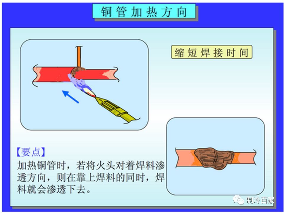 铜管焊接（关于制冷铜管的焊接）-第8张图片