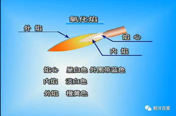 铜管焊接（关于制冷铜管的焊接）-第2张图片
